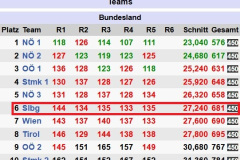 ASKOe-Bundesmeisterschaften-2025-Bundeslaender-Teams