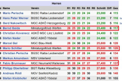 ASKOe-Bundesmeisterschaften-2025-Herren