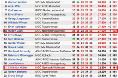 ASKOe-Bundesmeisterschaften-2025-Senioren-2