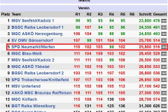 ASKOe-Bundesmeisterschaften-2025-Vereinsteams
