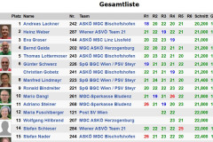 Tabelle-Endstand-Bundesliga-Gesamtliste-2.-Spieltag-Hohenems