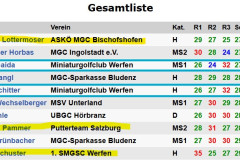 GesamtlisteTOP10_Wallerseepokal2025