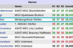 Herren_Wallerseepokal2025