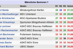 Maennliche-Senioren1_Wallerseepokal2025